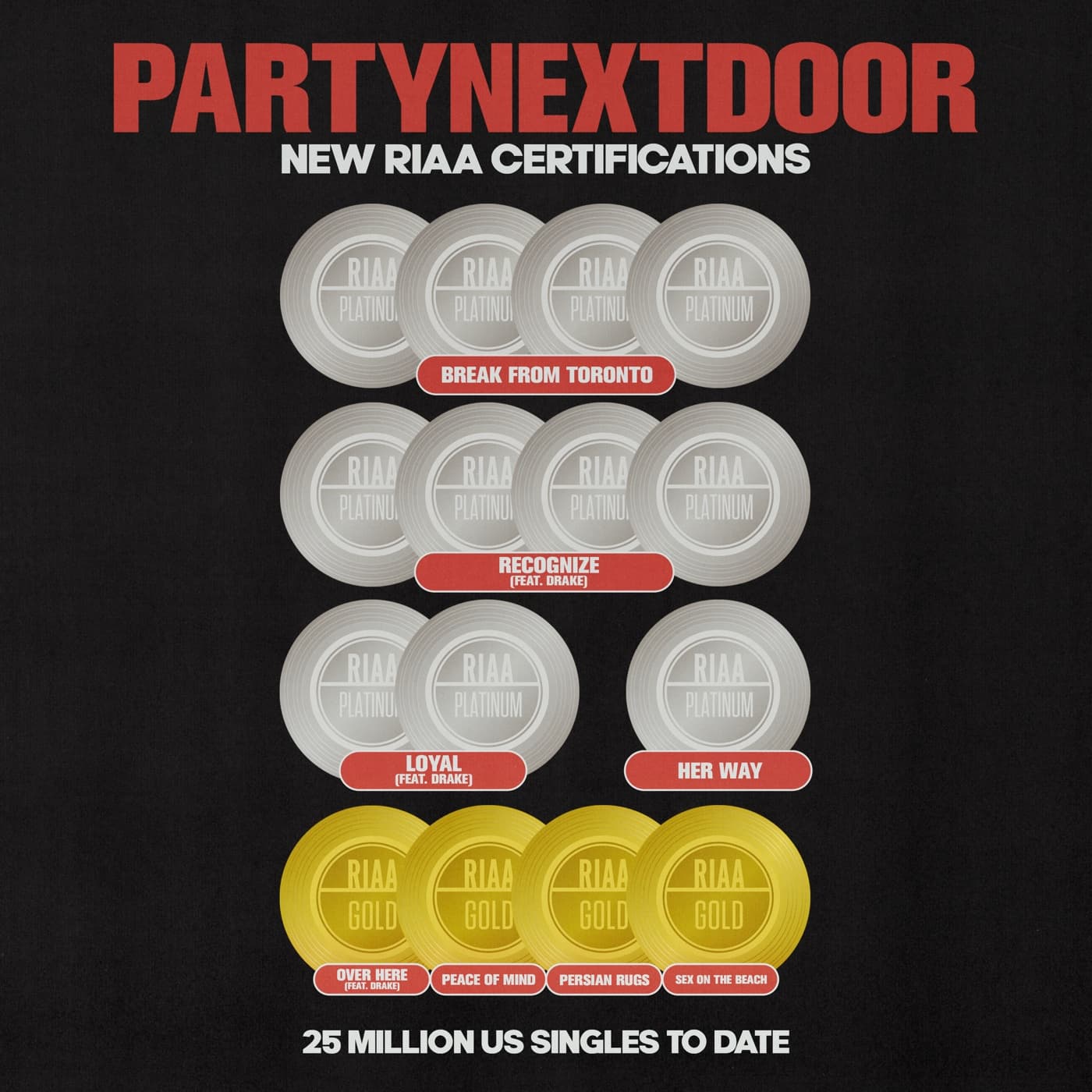RIAA Certifications Asset