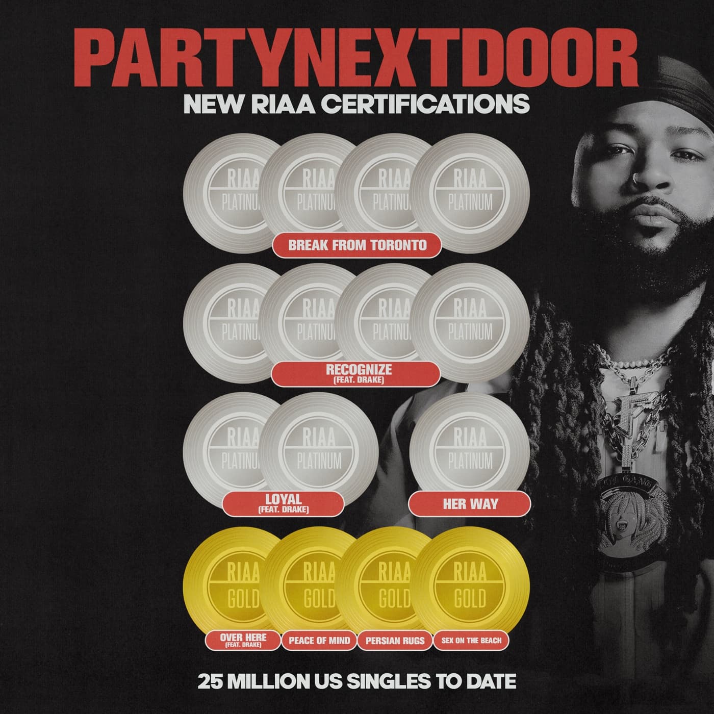 RIAA Certifications Asset, Tour Ad Mats